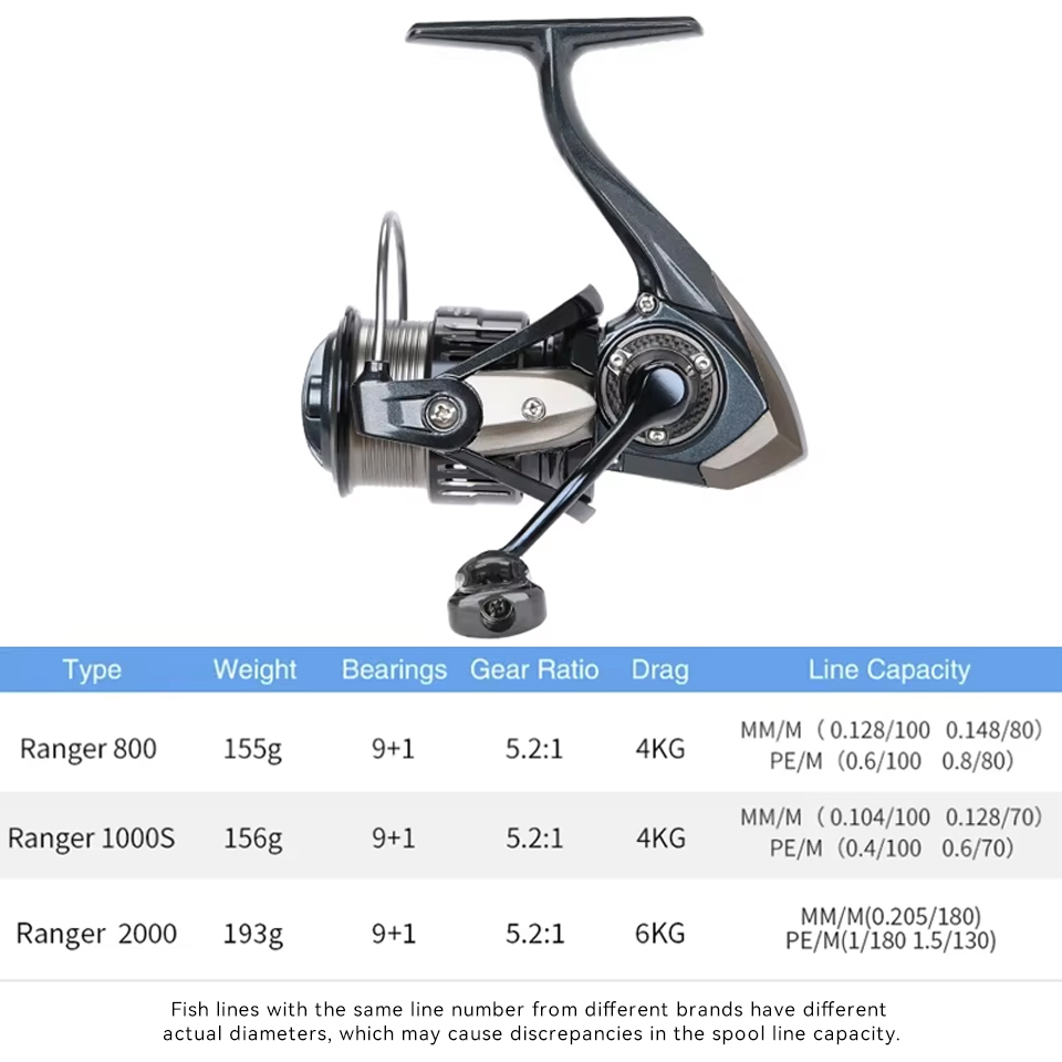 TSURINOYA RANGER 800 1000S 200 - Surf Reel reseña y precio