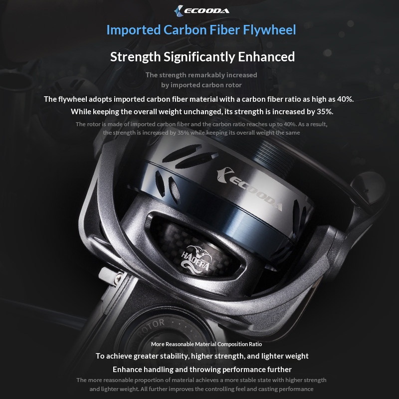 Carrete de Pesca Ecooda Hadera - Surf Reel reseña y precio