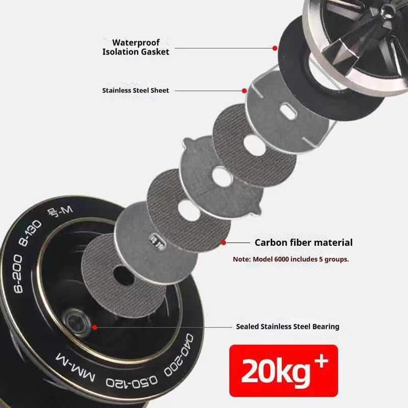 Carrete de Pesca TEBEN Sea Tig - Surf Reel reseña y precio