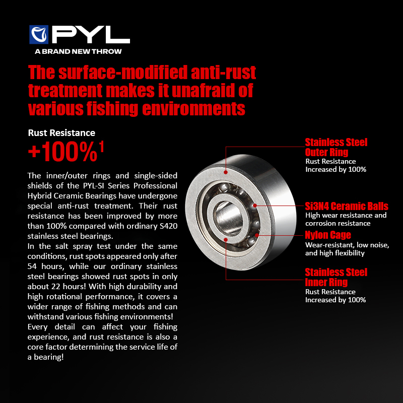 PYL rodamiento de bolas de cer - Reel Spare Spool reseña y precio