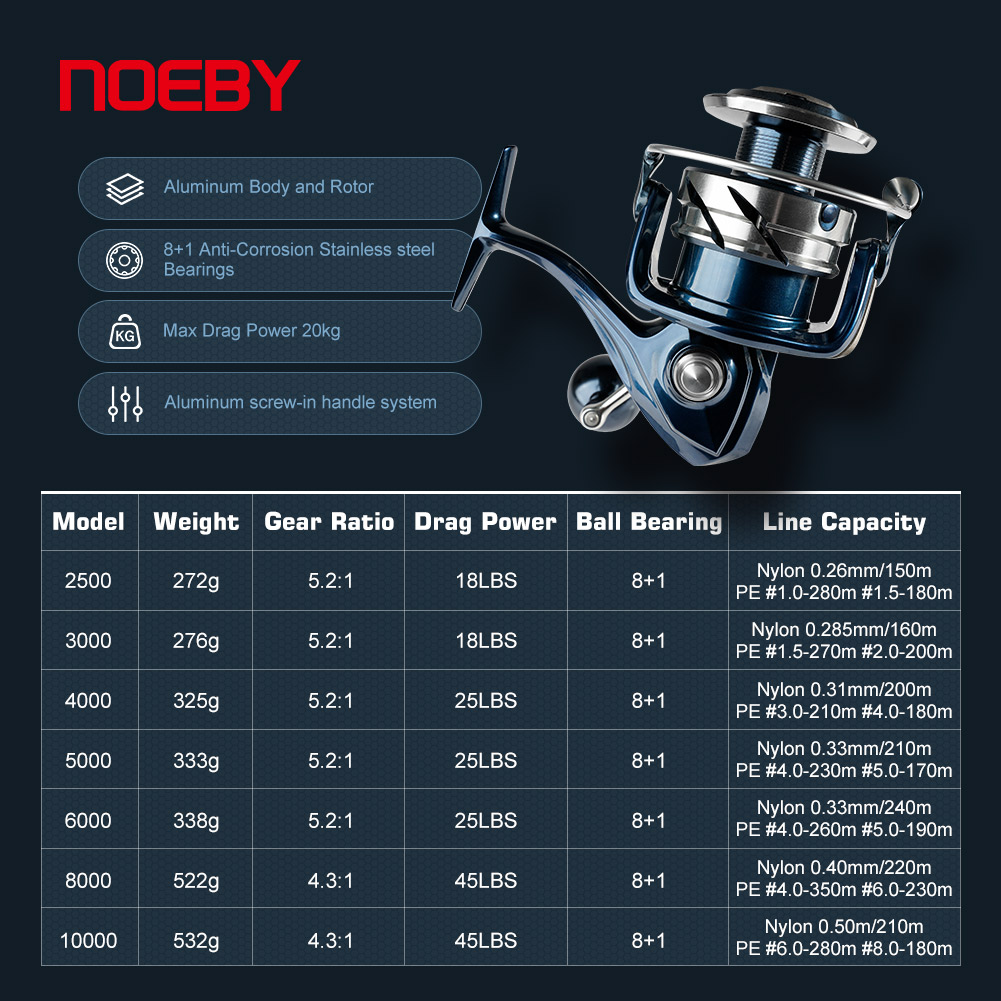 Carrete de Pesca Giratorio Noe - Surf Reel reseña y precio